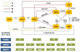 短暫陣痛不可避免，但未來(lái)路徑卻更加清晰——物聯(lián)網(wǎng)技術(shù)在物流運(yùn)輸系統(tǒng)設(shè)計(jì)中的研發(fā)與應(yīng)用